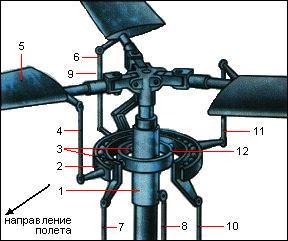 trikotagmarket.ru - Вопросы по конструкции самодельных вертолетов